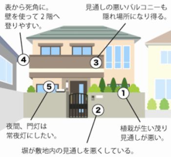 もしもあなたの家が泥棒にあったら…(家庭内の防犯対策)